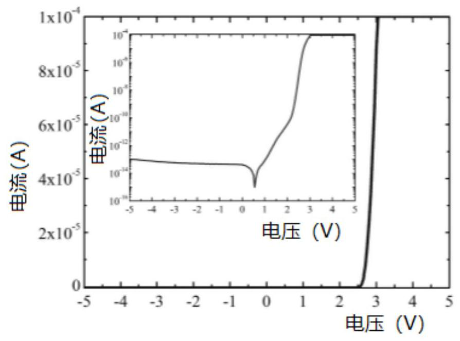 Mu LED unit light-emitting circuit, light-emitting control method thereof and display device