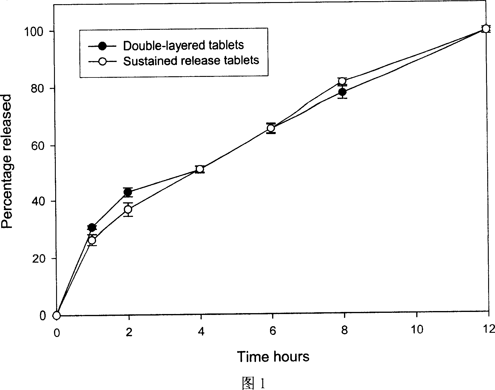 Maleic acid trimebutine slow release tablet comprising quick release part and preparing method thereof