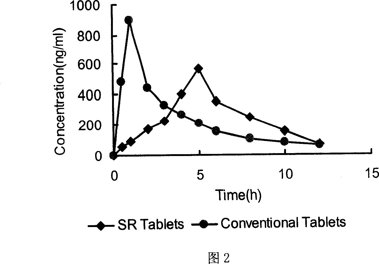 Maleic acid trimebutine slow release tablet comprising quick release part and preparing method thereof