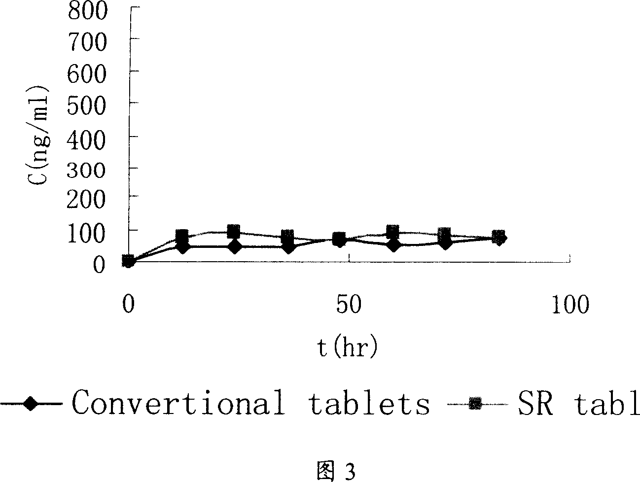 Maleic acid trimebutine slow release tablet comprising quick release part and preparing method thereof