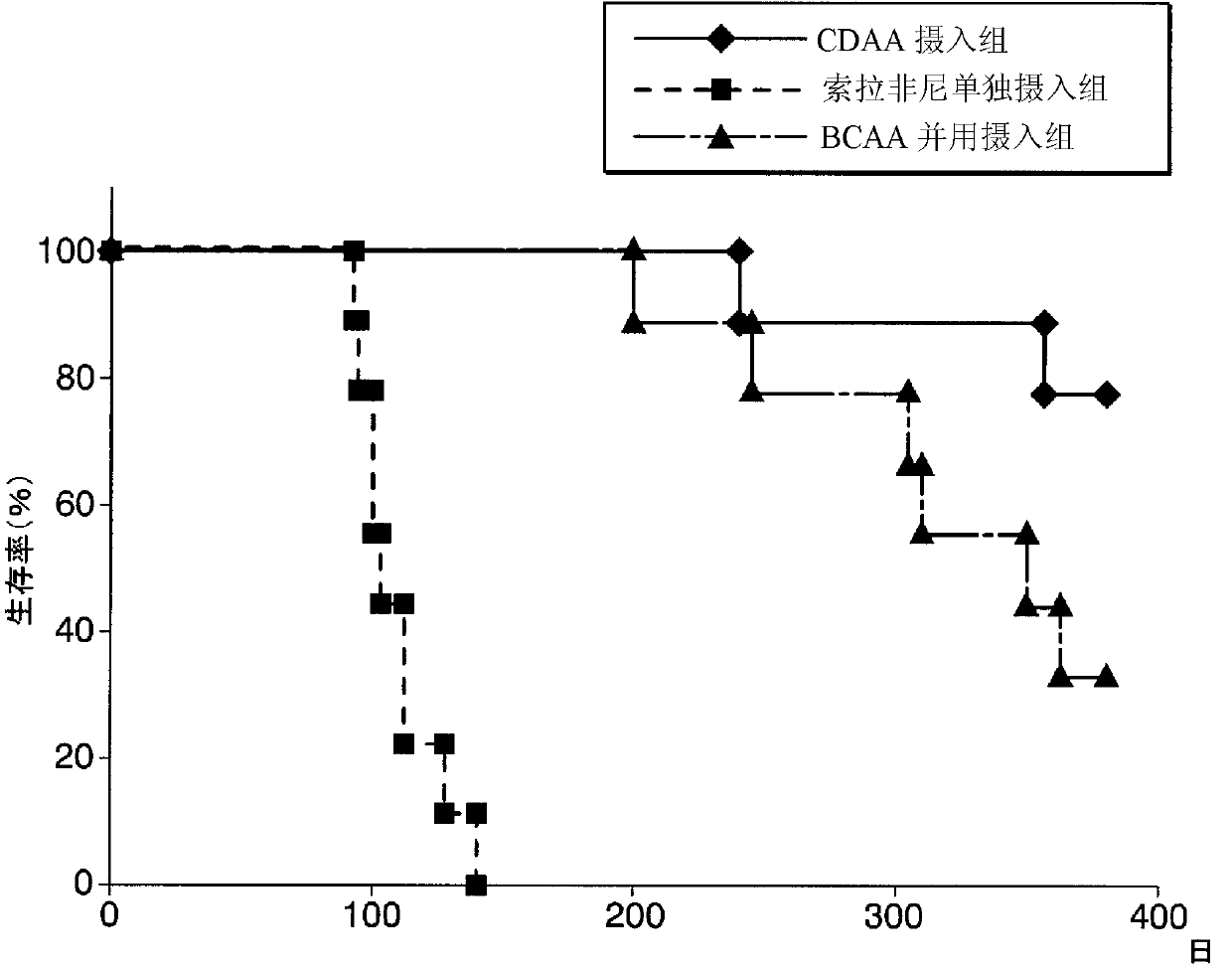 Agent for reducing adverse side effects of kinase inhibitor