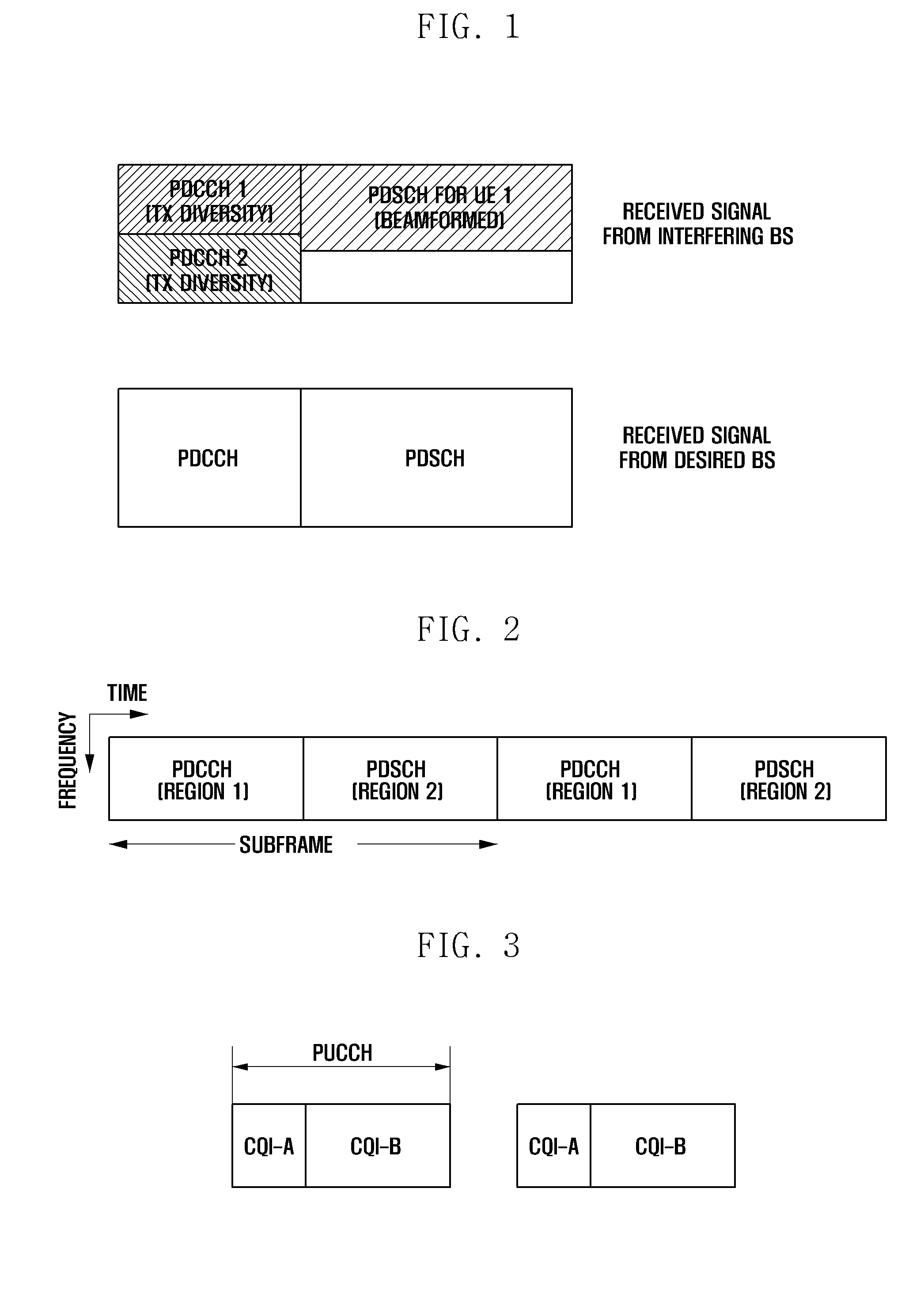 Method and device for applying adaptive link in communication system