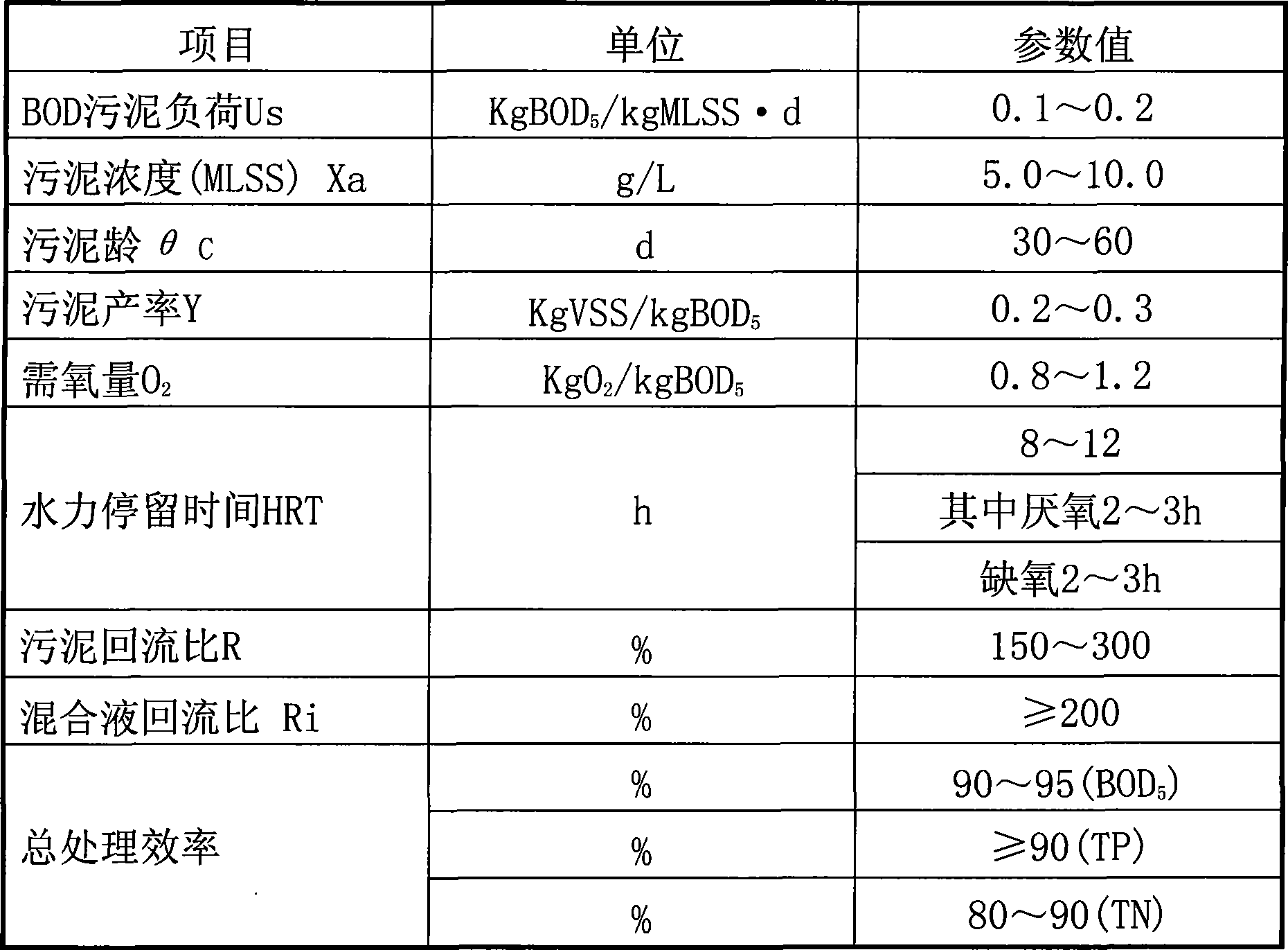 Method for promoting denitrification and dephosphorization of activated sludge sewerage by using composite iron enzyme