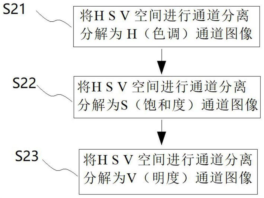 Image shadow removing method and system