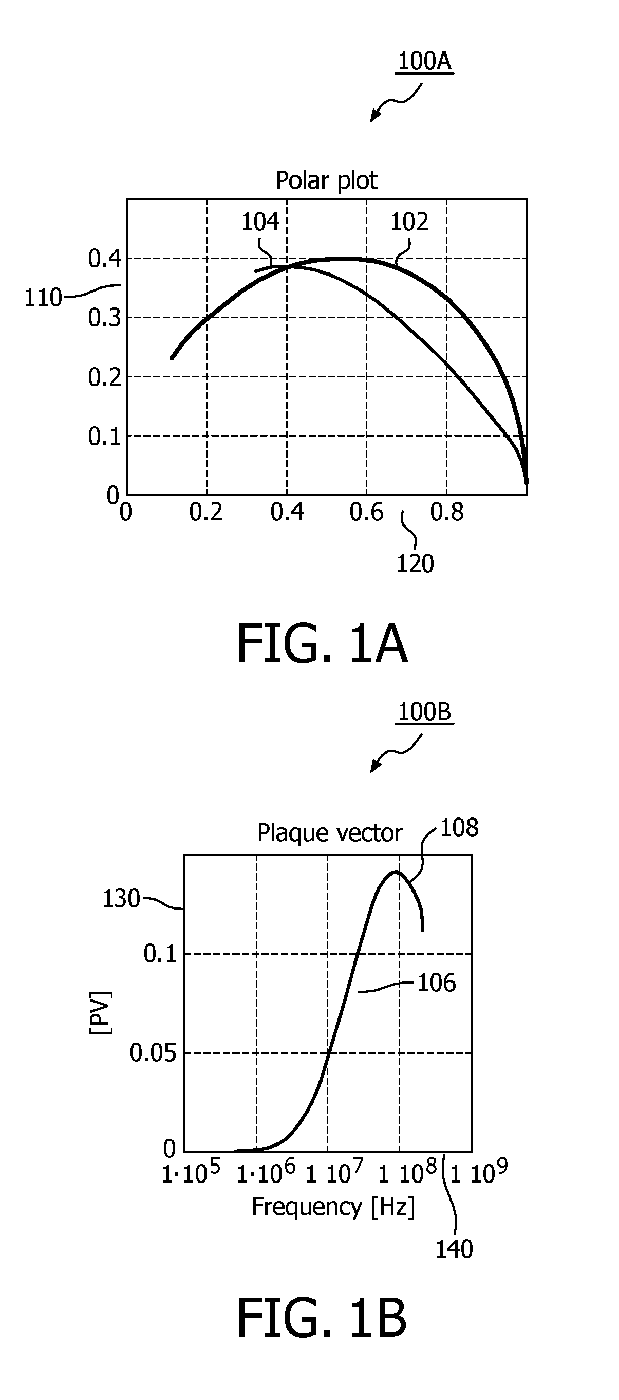 Frequency domain time resolved fluorescence method and system for plaque detection