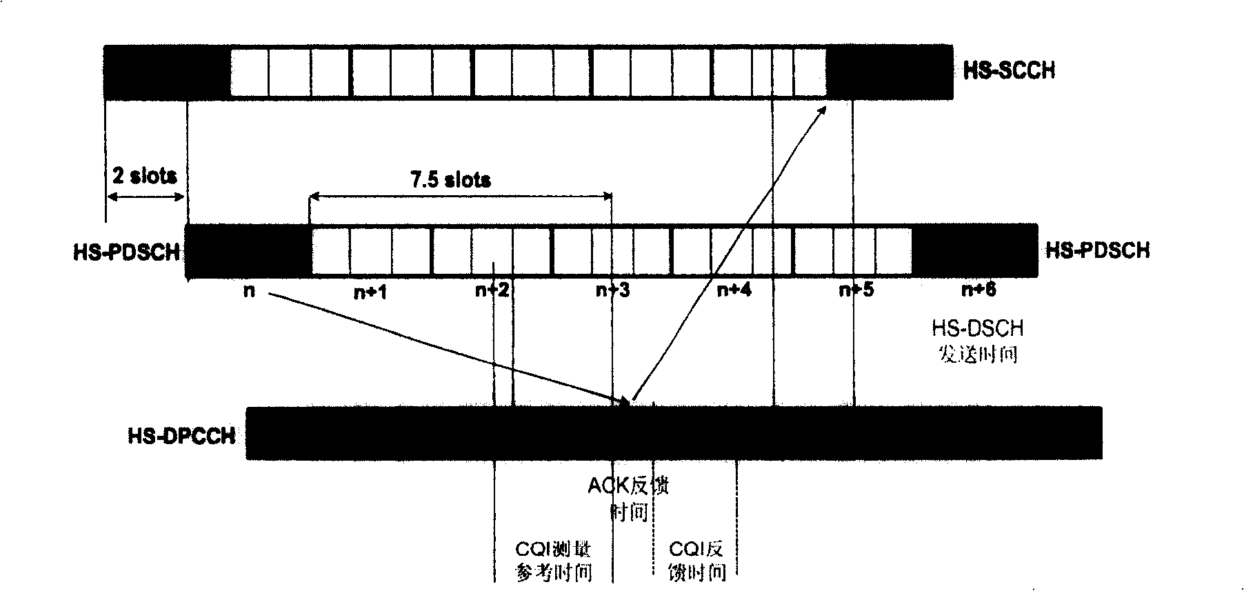 Method and device for channel quality indication calibrating and base station dispatching users data