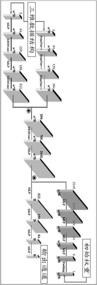 Finite element mesh optimization method and device based on deep reinforcement learning and medium