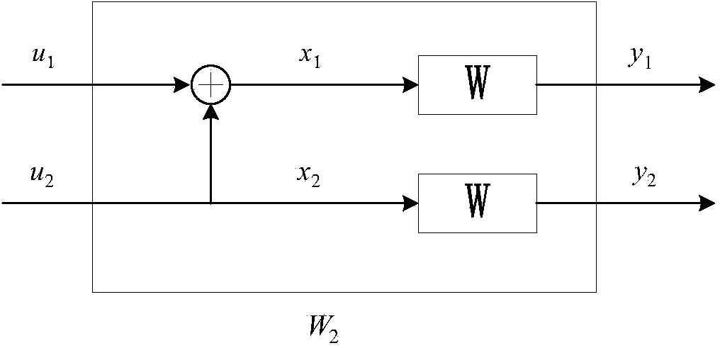 Method for constructing Polar-LDPC concatenated codes