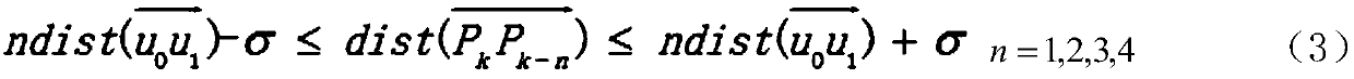 A Gravity Sampling Vector Matching Localization Method Based on Particle Filter