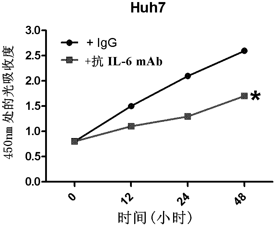 Application of antagonizing and/or blocking IL-6/IL-6R/gp130 signaling pathway in treatment of anti-hepatoma