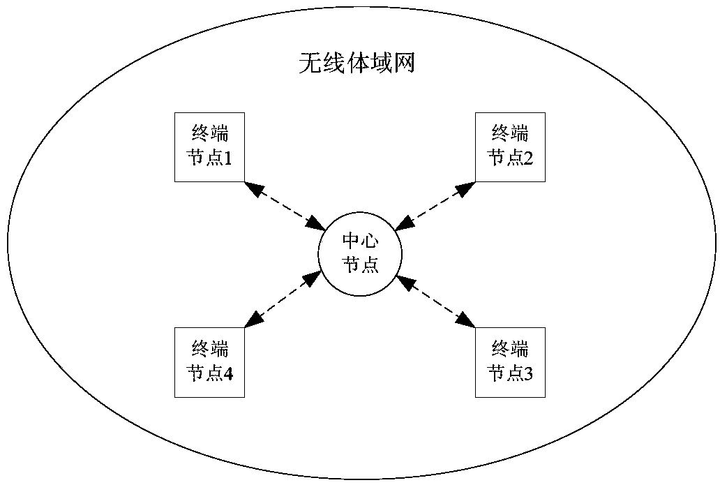 semi-static scheduling method