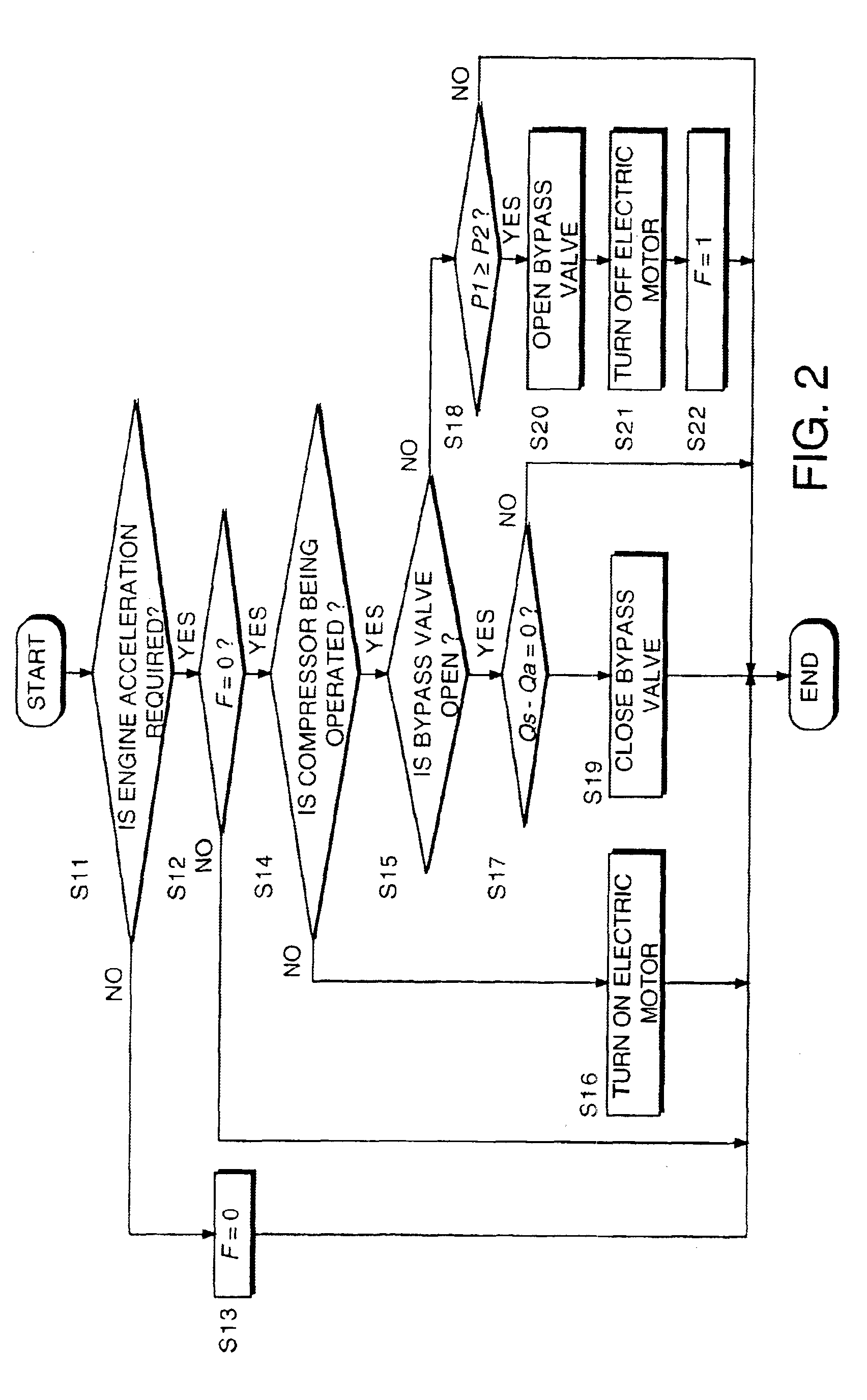 Supercharger for internal combustion engine