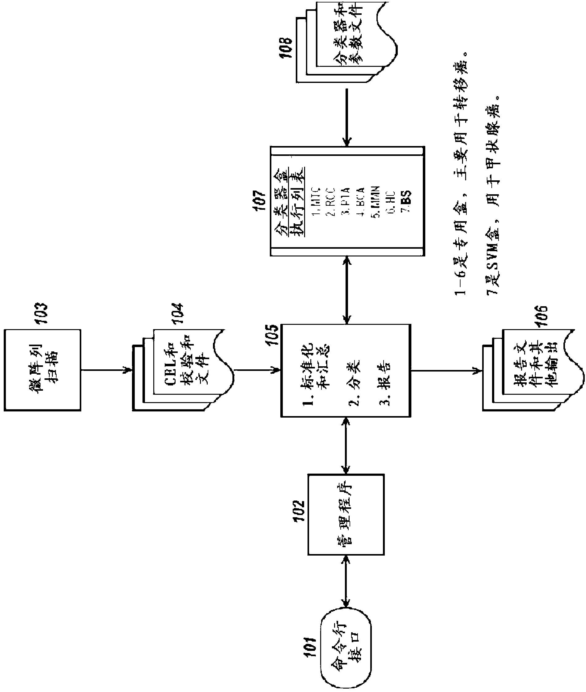 Methods and compositions for diagnosing conditions