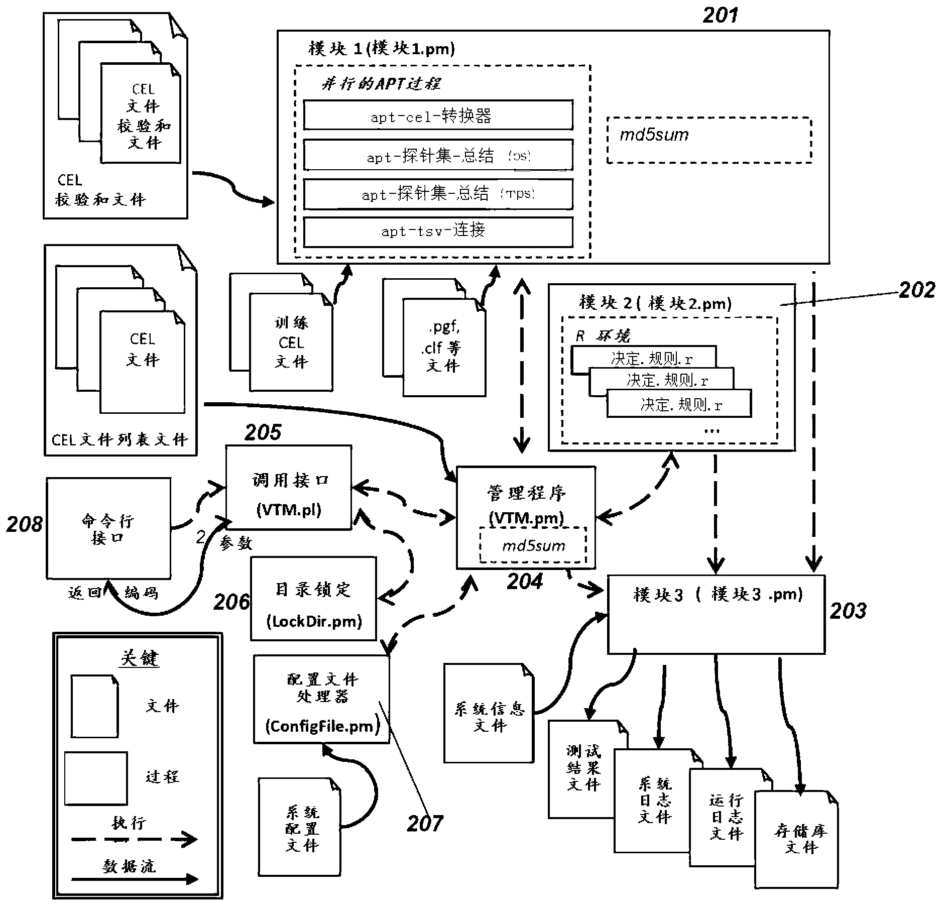 Methods and compositions for diagnosing conditions