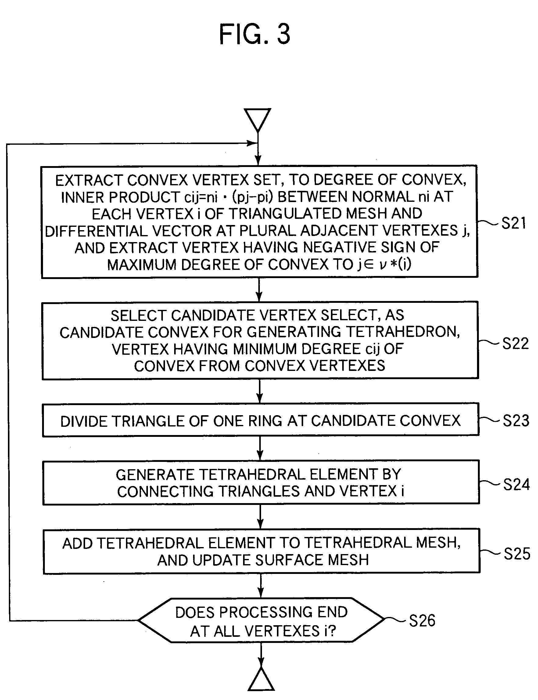 Tetrahedral mesh generating method and program