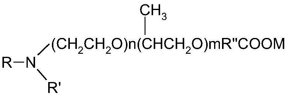 Foam sealing composition and its preparation method and use