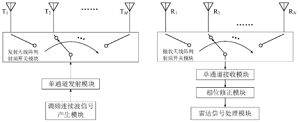 A Phase Correction Method for Moving Targets of Multiple Input Multiple Output Radar