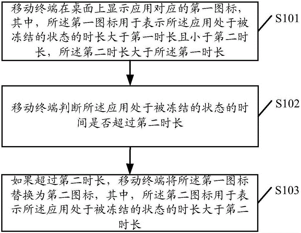 Application icon processing method for frozen application and mobile terminal