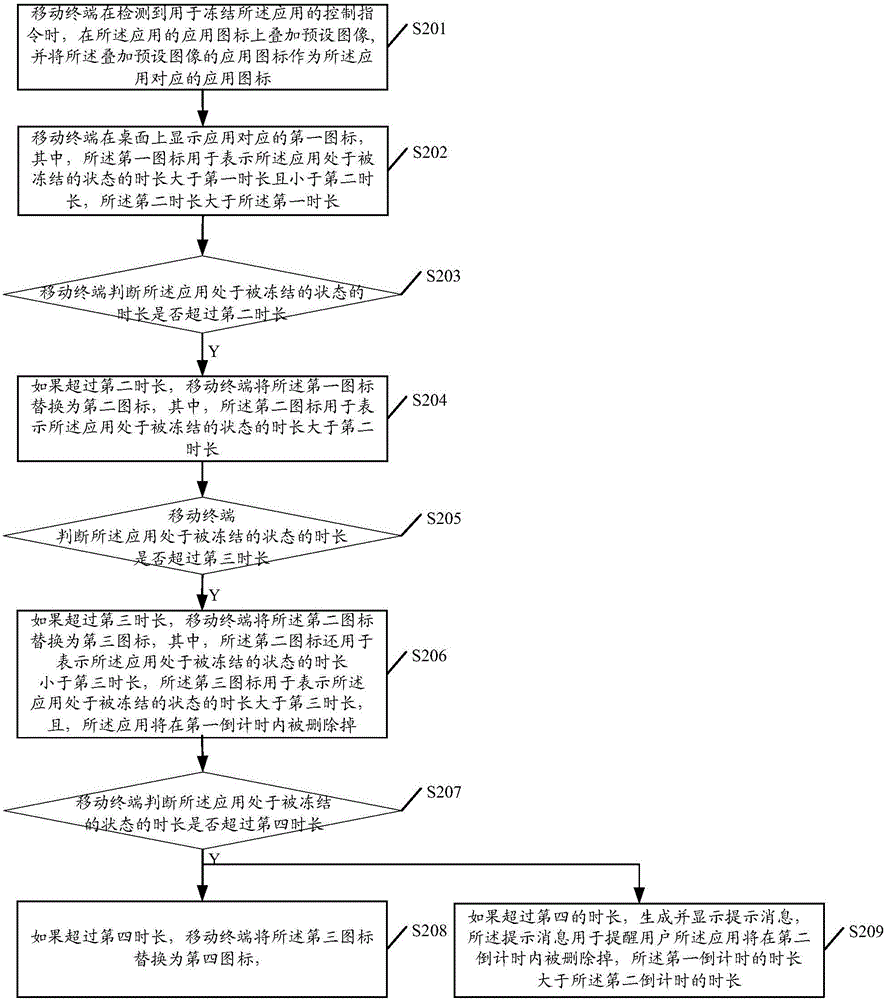 Application icon processing method for frozen application and mobile terminal