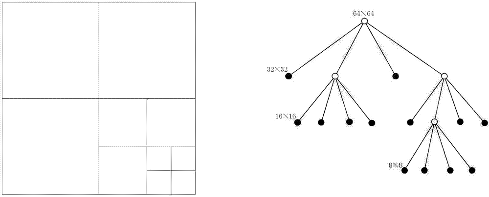 Low-complexity video coding method based on random training set adaptive learning