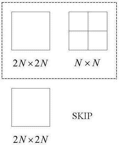 Low-complexity video coding method based on random training set adaptive learning