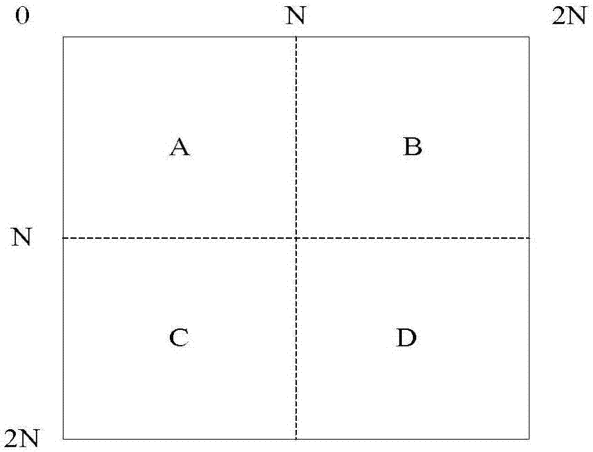 Low-complexity video coding method based on random training set adaptive learning