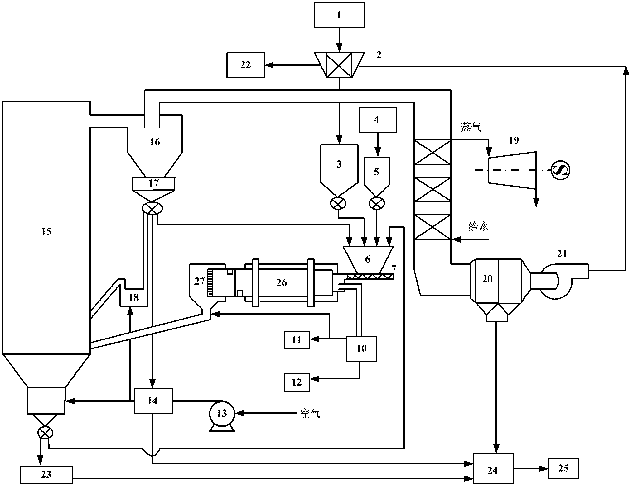 Oil shale rotary kiln dry distillation and circulating fluidized bed combustion process