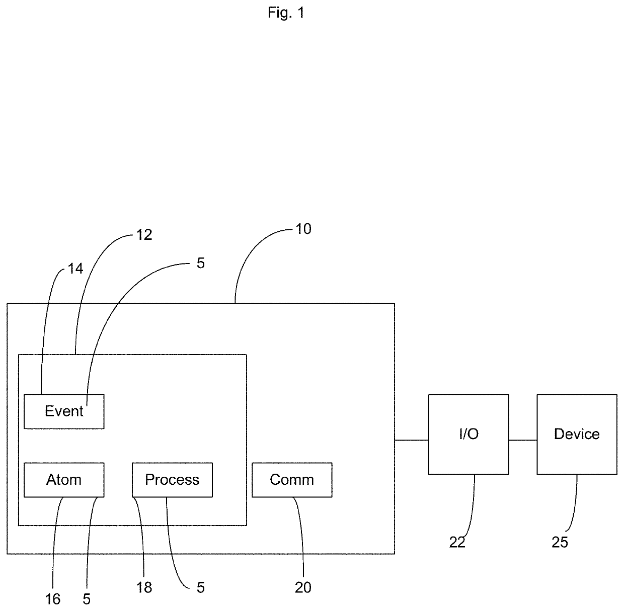 Robotic process control system