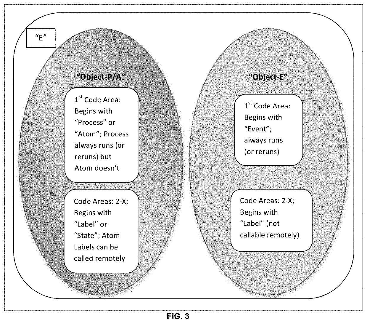 Robotic process control system