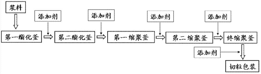 Method for continuously preparing biodegradable plastic