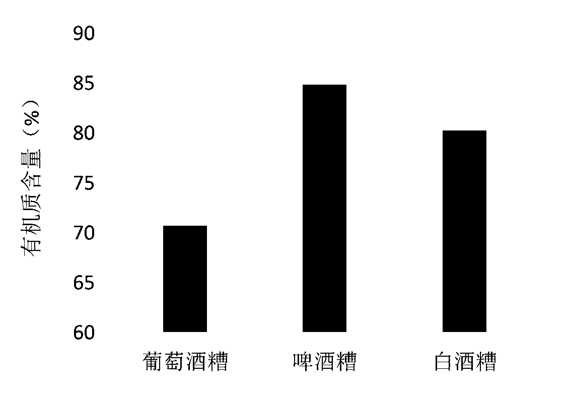 Soil heavy metal pollution conditioner and preparation method thereof