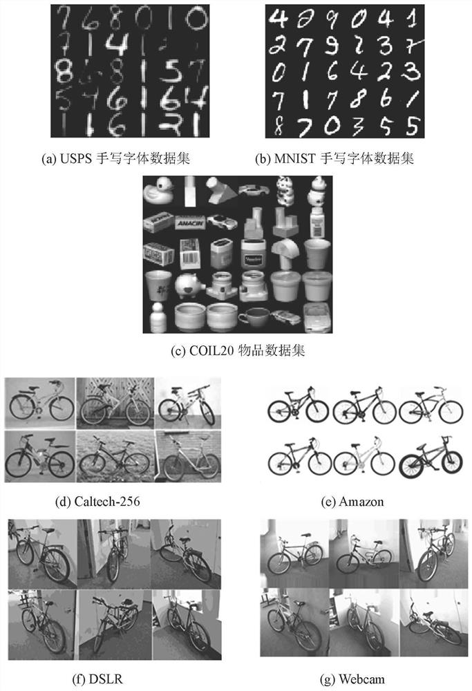 Image classification method based on semi-supervised weighted migration discriminant analysis