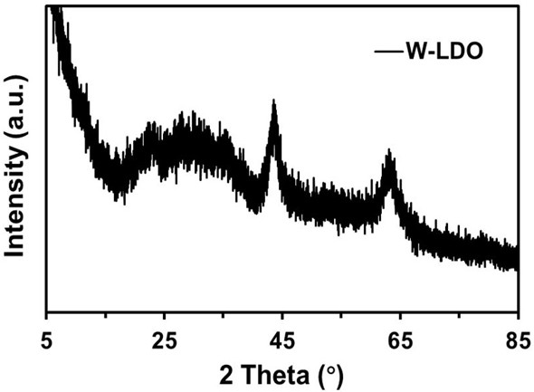 A preparation method and application of a 0d/1d/2d composite magnesium-aluminum double metal oxide nanocatalytic material