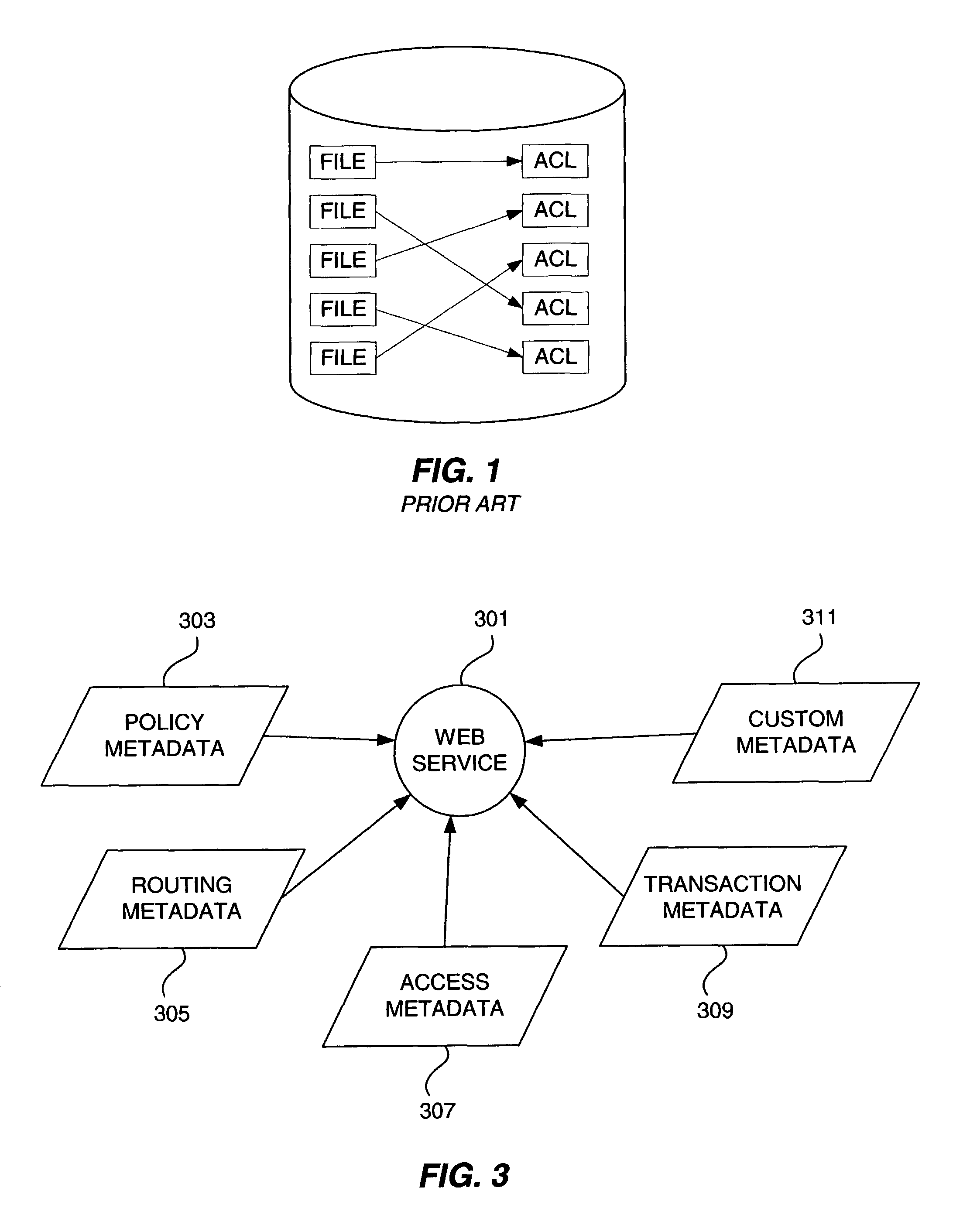 Scoped access control metadata element