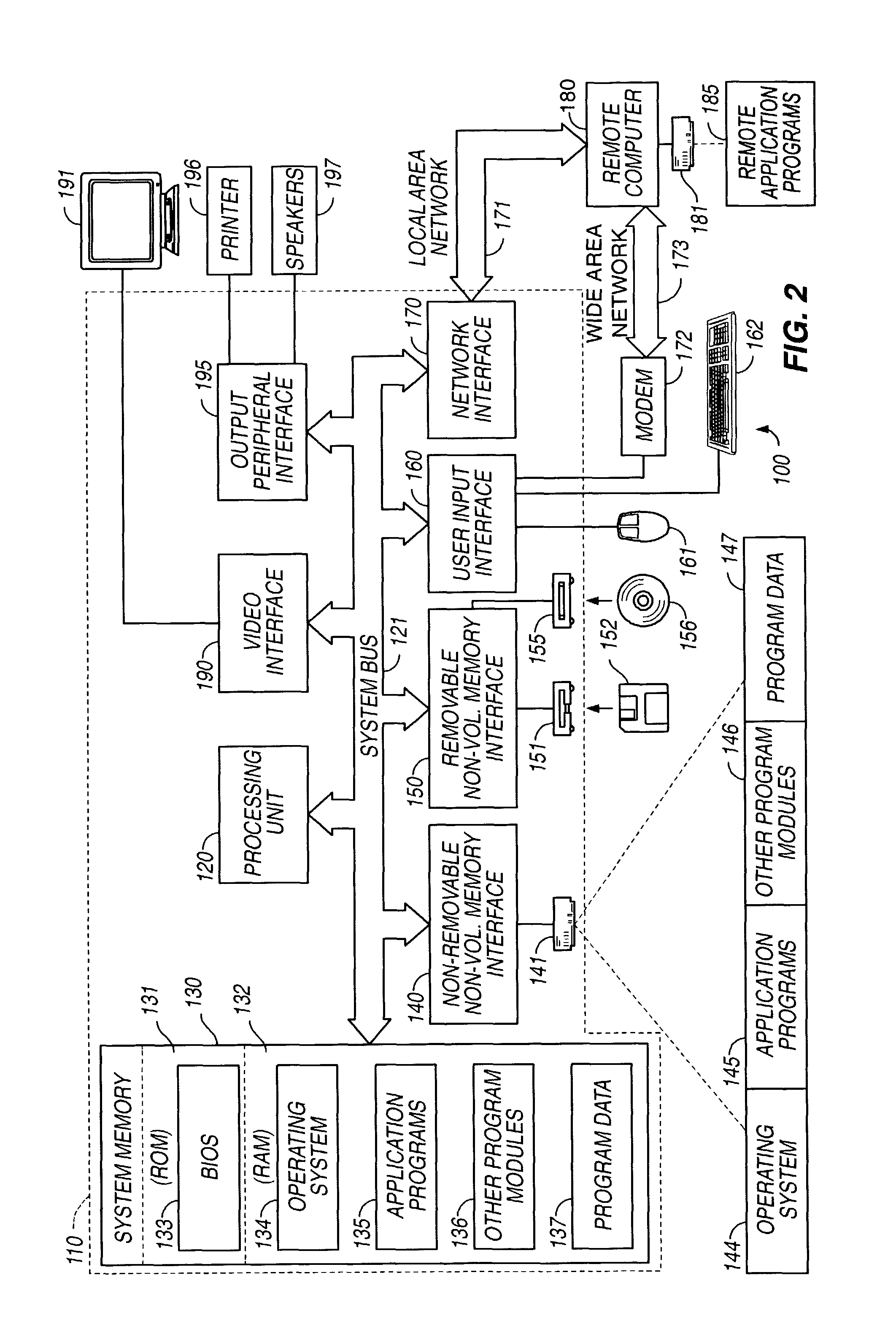 Scoped access control metadata element