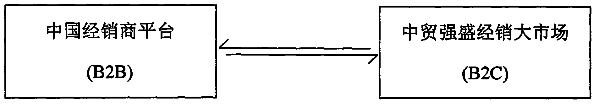 Cellphone transaction platform and using method thereof