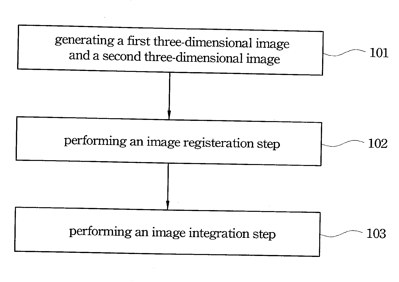 Method for Constructing Three-Dimensional Model and Apparatus Thereof