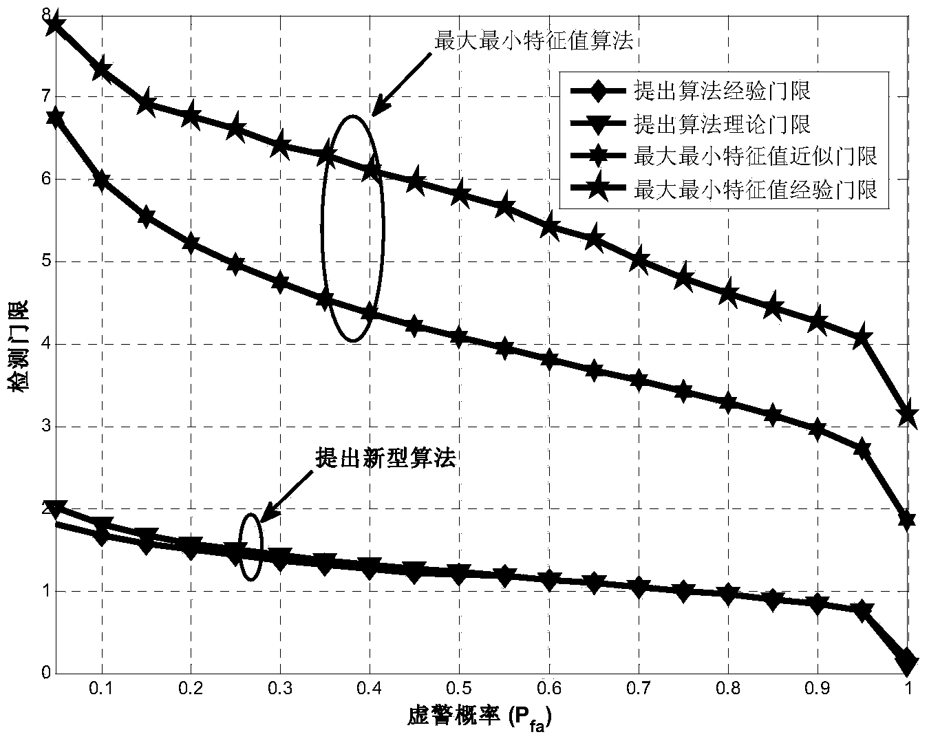 Frequency spectrum detecting method based on limited random matrix