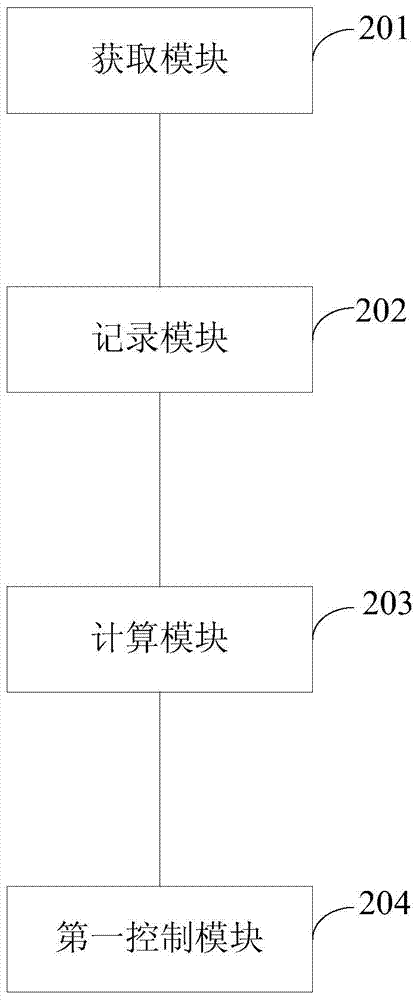 Electric pressure cooker air leakage protection control method, device and electric pressure cooker