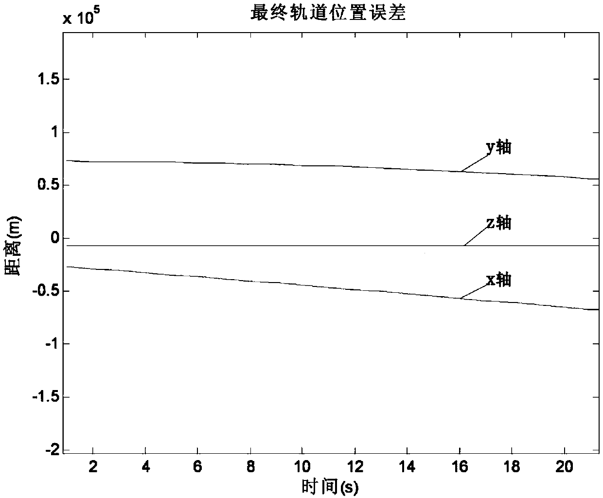 Track control method applied to non-cooperative maneuvering target interception