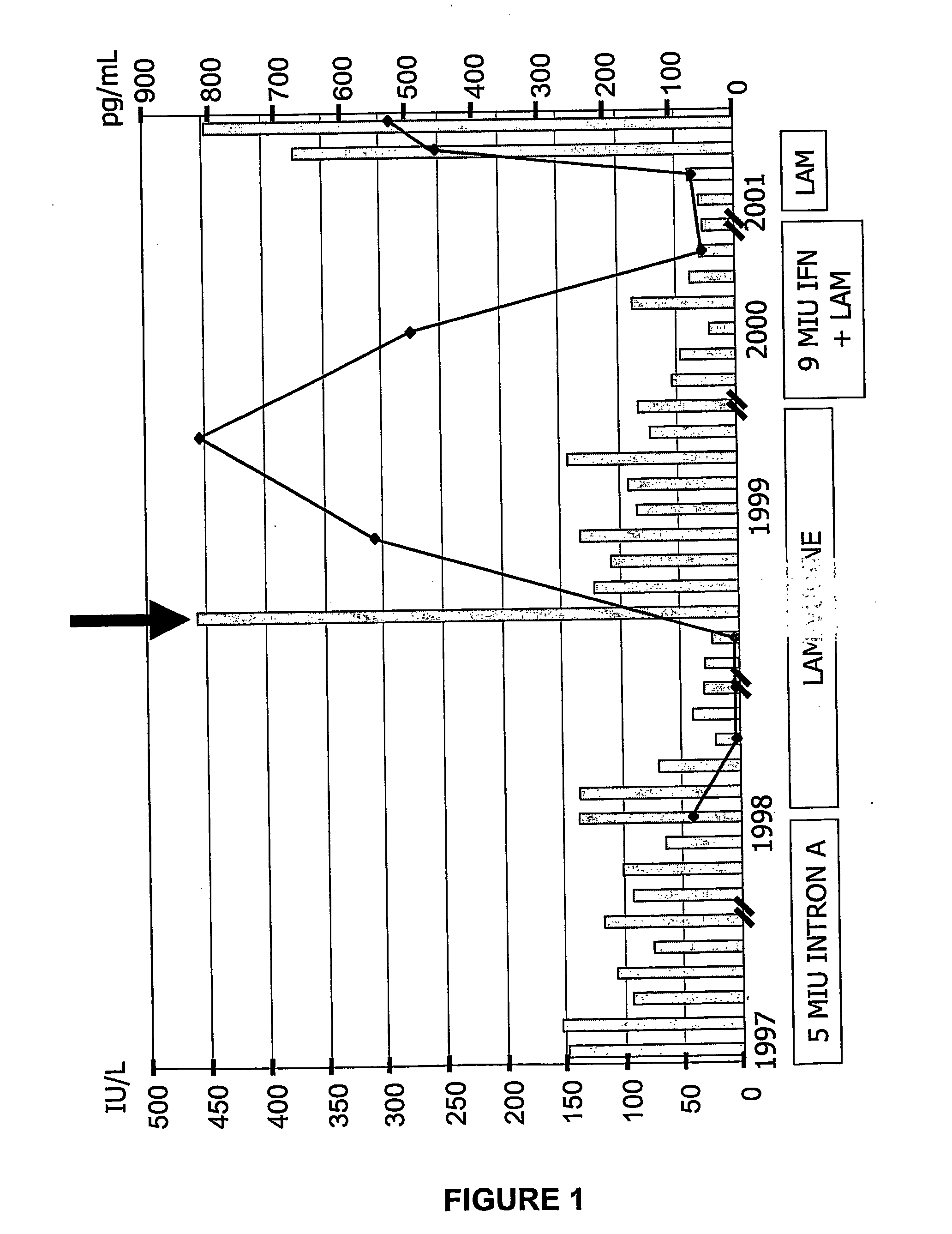 HBV drug resistance drug resistance detection methods