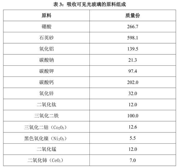 Glass used for absorbing optical spectrum with wavelength being 430-900nm for optical fiber panel and preparation process thereof