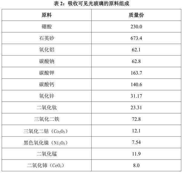 Glass used for absorbing optical spectrum with wavelength being 430-900nm for optical fiber panel and preparation process thereof