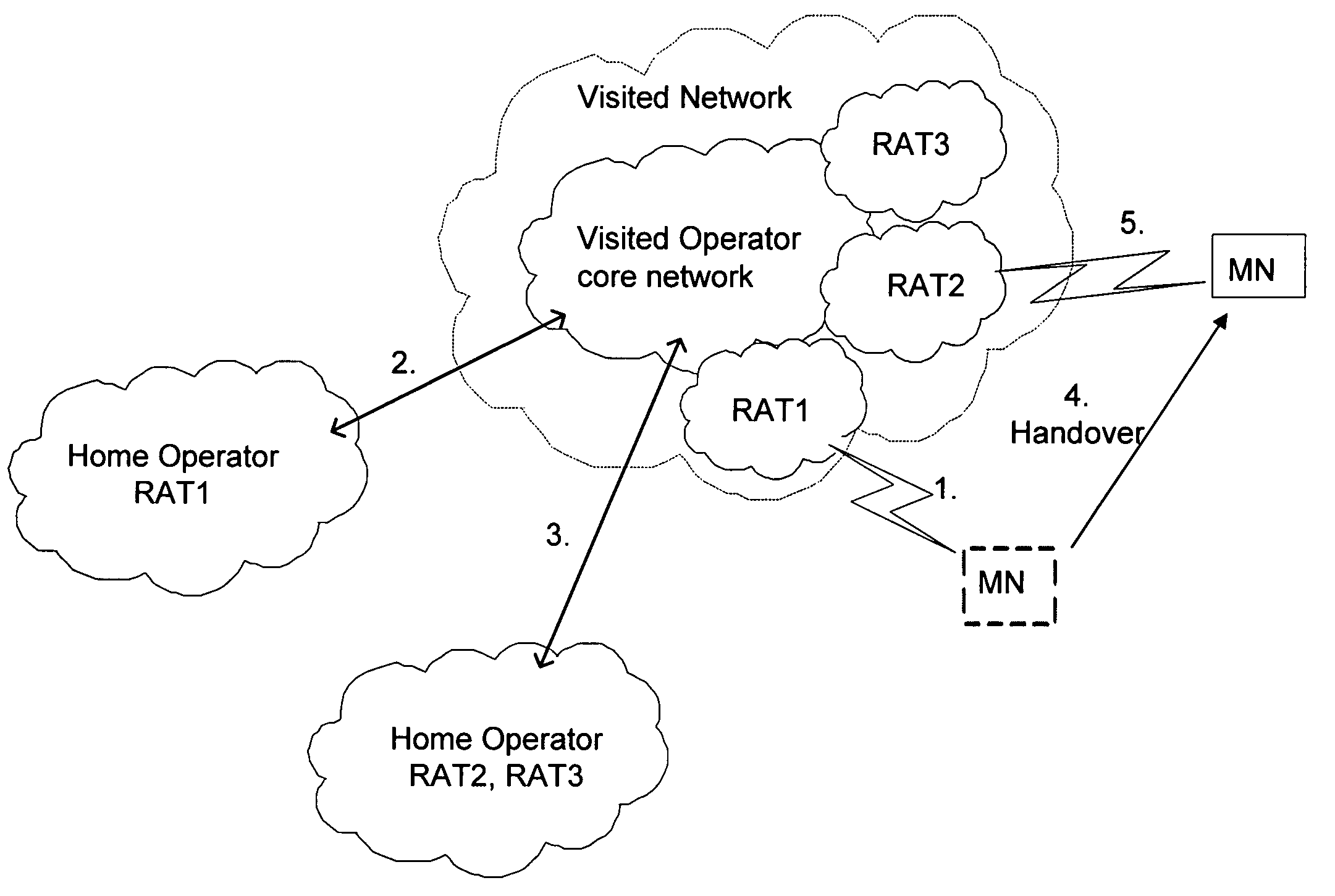 Pro-active access handling in a multi-access network environment