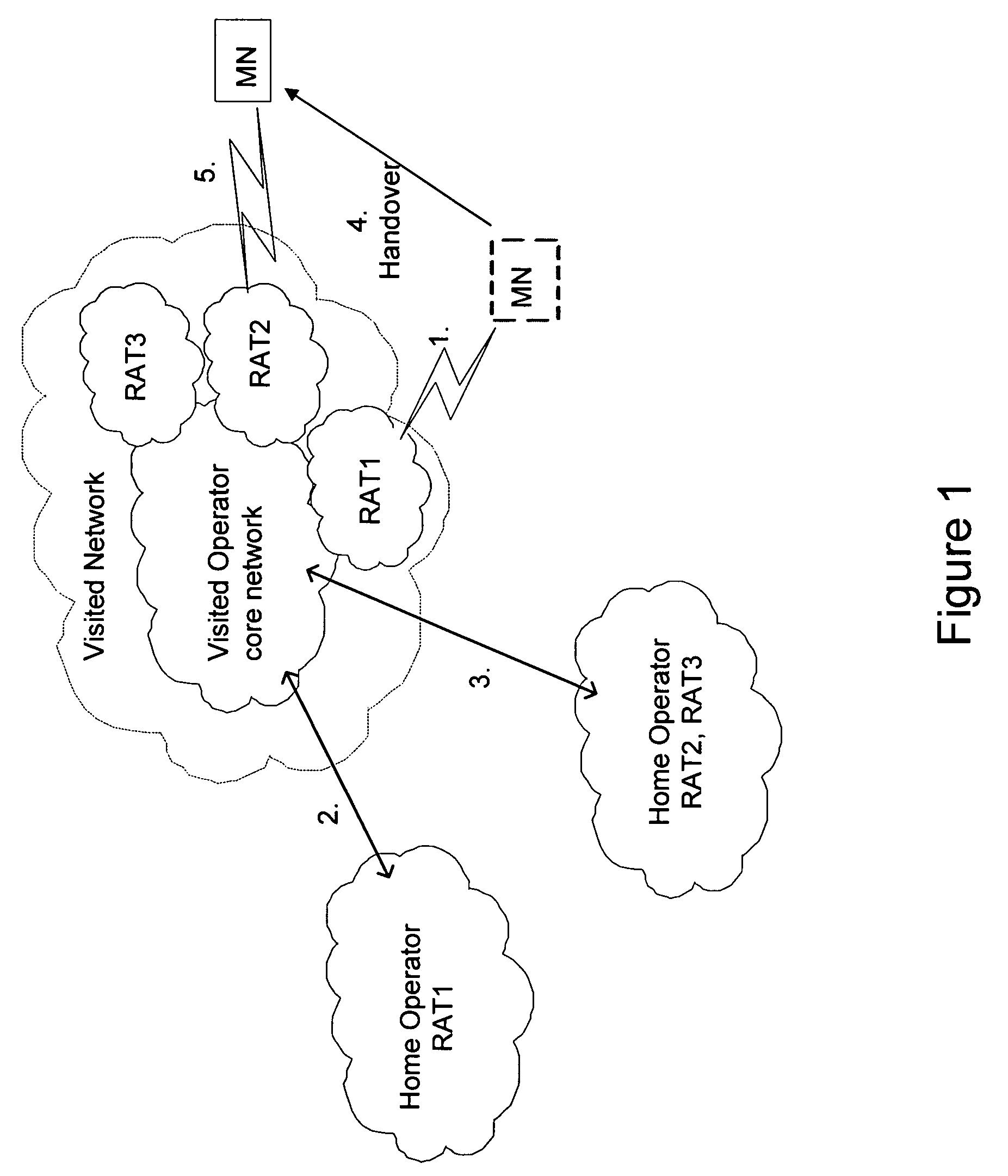 Pro-active access handling in a multi-access network environment