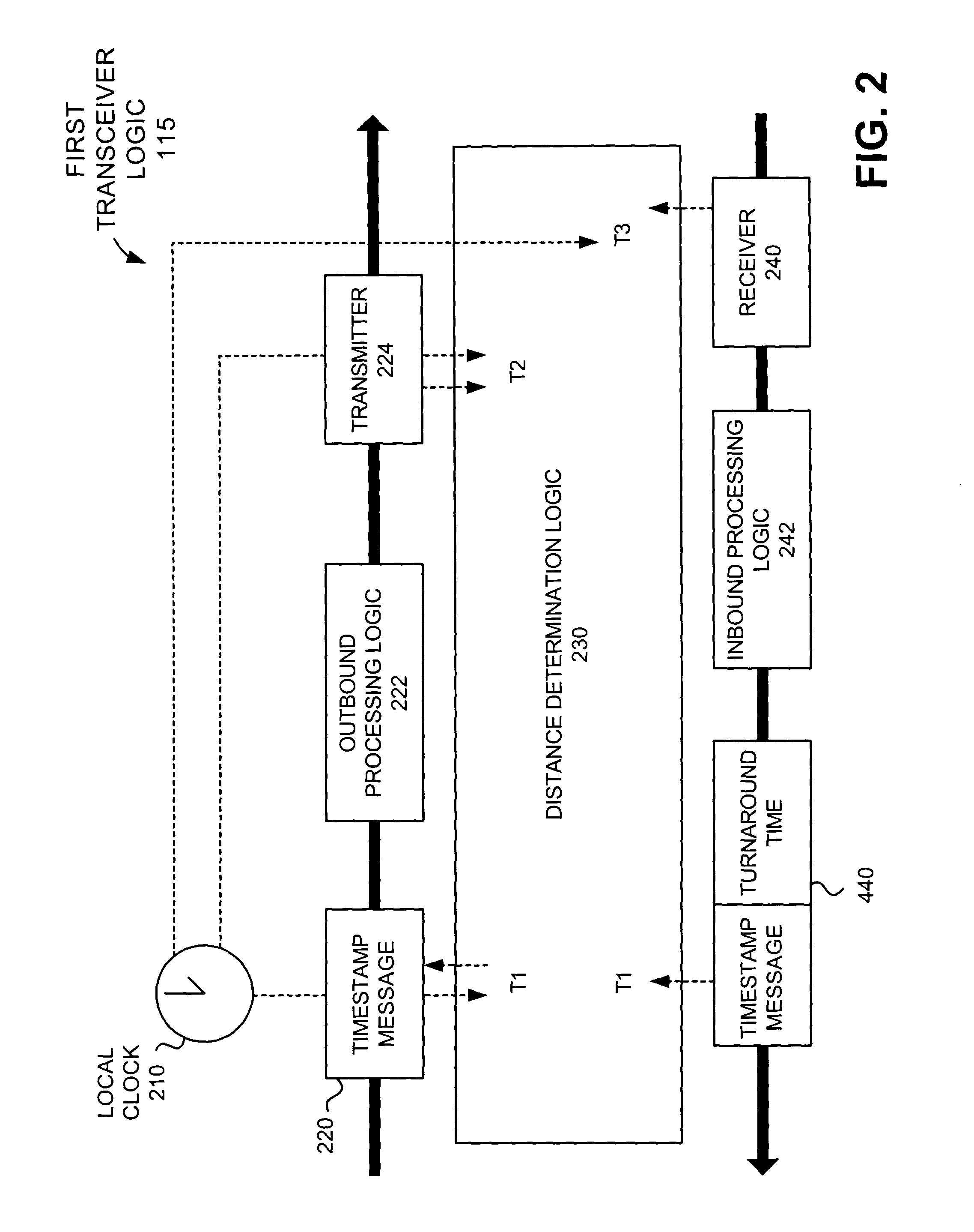 Systems and methods for measuring the distance between devices