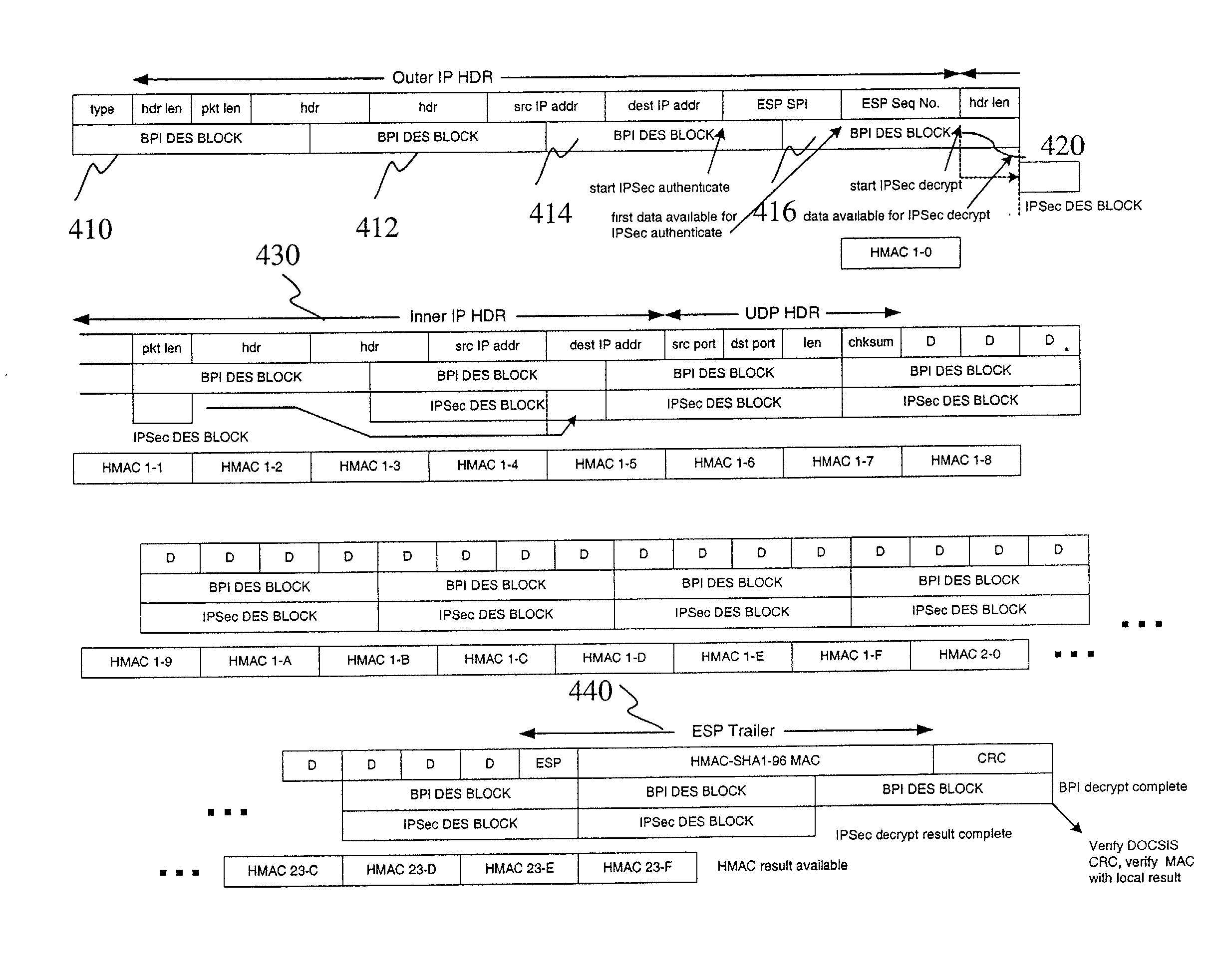 Method for processing multiple security policies applied to a data packet structure