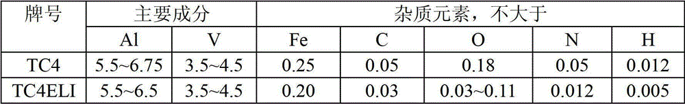 A 920mpa intensity class α+β titanium alloy wire for electron beam fuse stacking rapid prototyping components