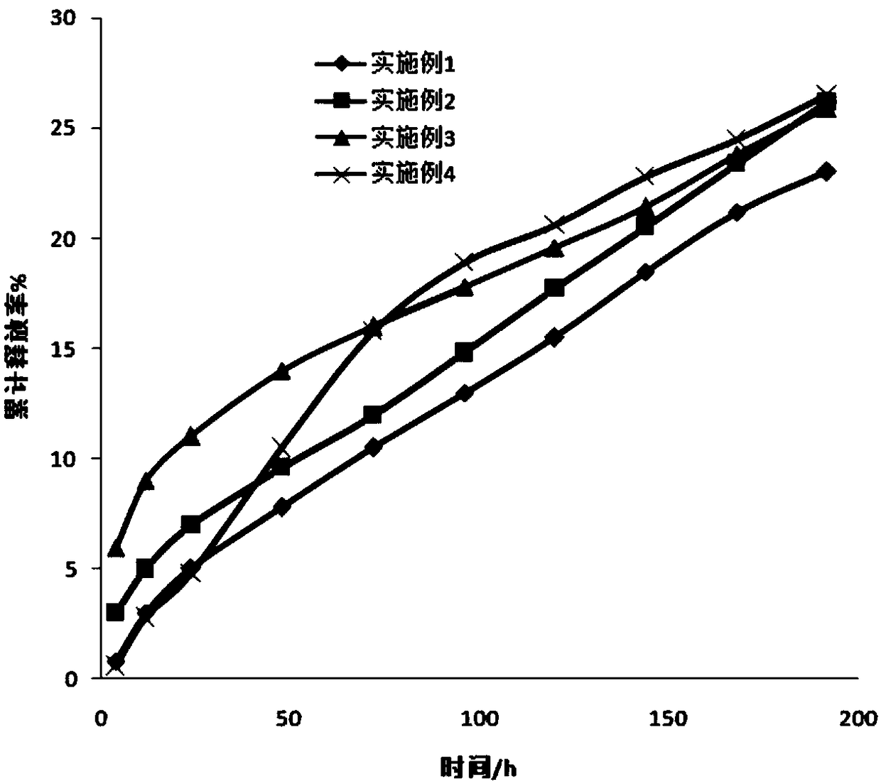 Finasteride sustained release tablets and preparation method thereof