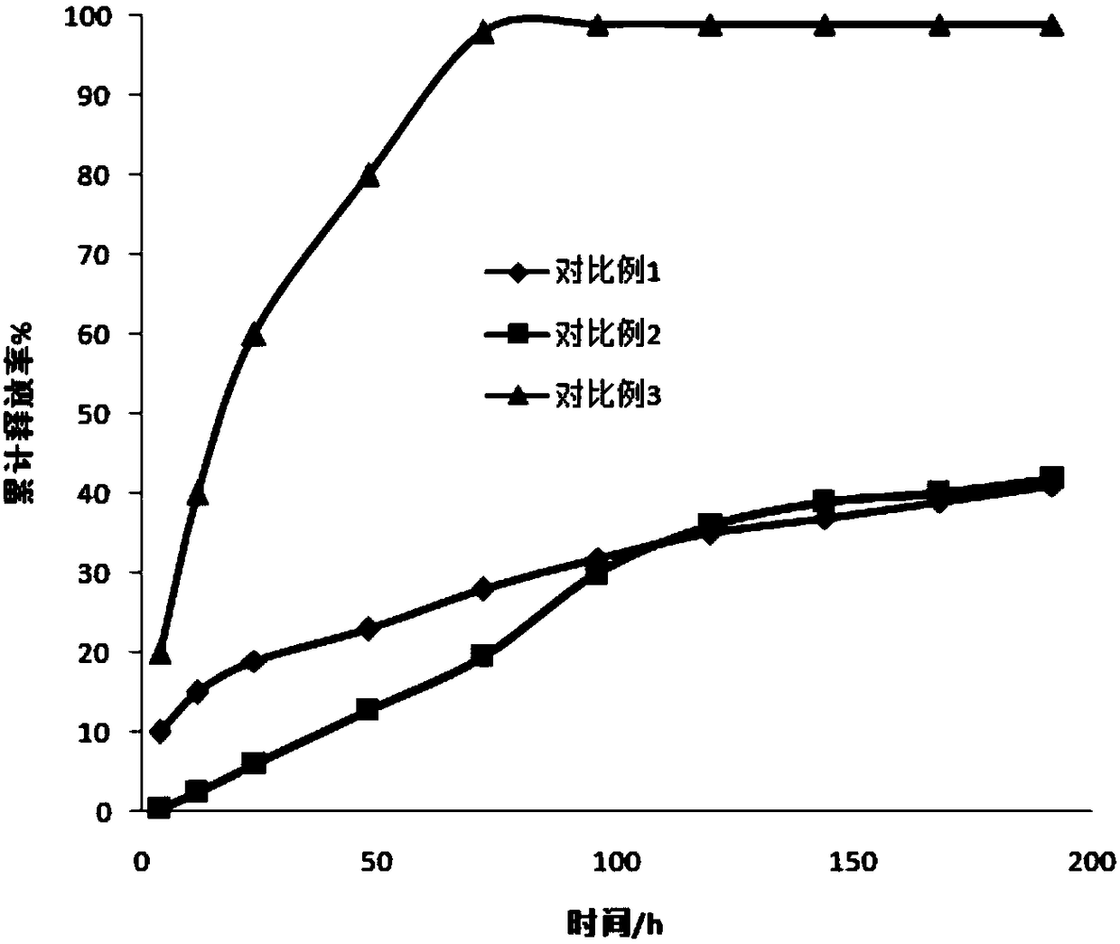 Finasteride sustained release tablets and preparation method thereof